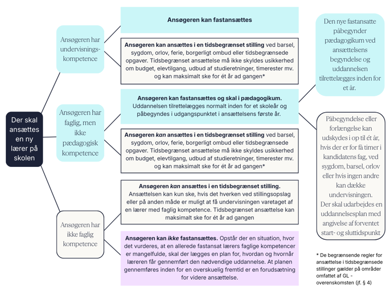 lærerkompetencer (1)